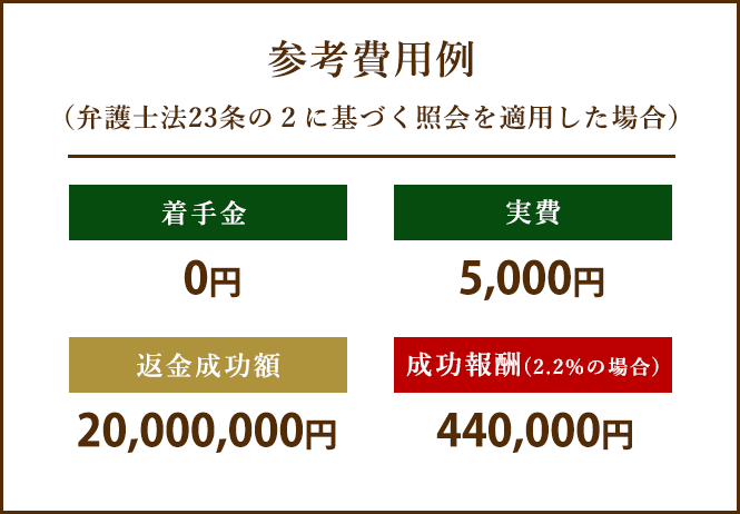 参考費用例（弁護士法23条の２に基づく照会を適用した場合） 